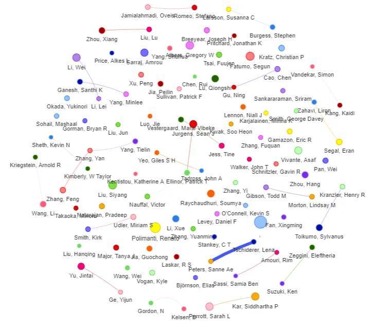 DeepSeek联合大数据分析全基因组关联研究的当前热点和未来发展方向