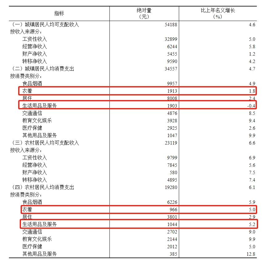 全国人均工资大涨5.8%，超过GDP增速，你涨了多少？