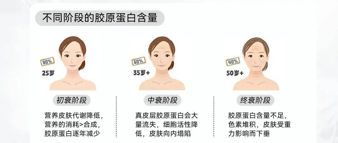 最近很火的悦芙欣·珍华小分子胶原动能素，真的好用嘛？