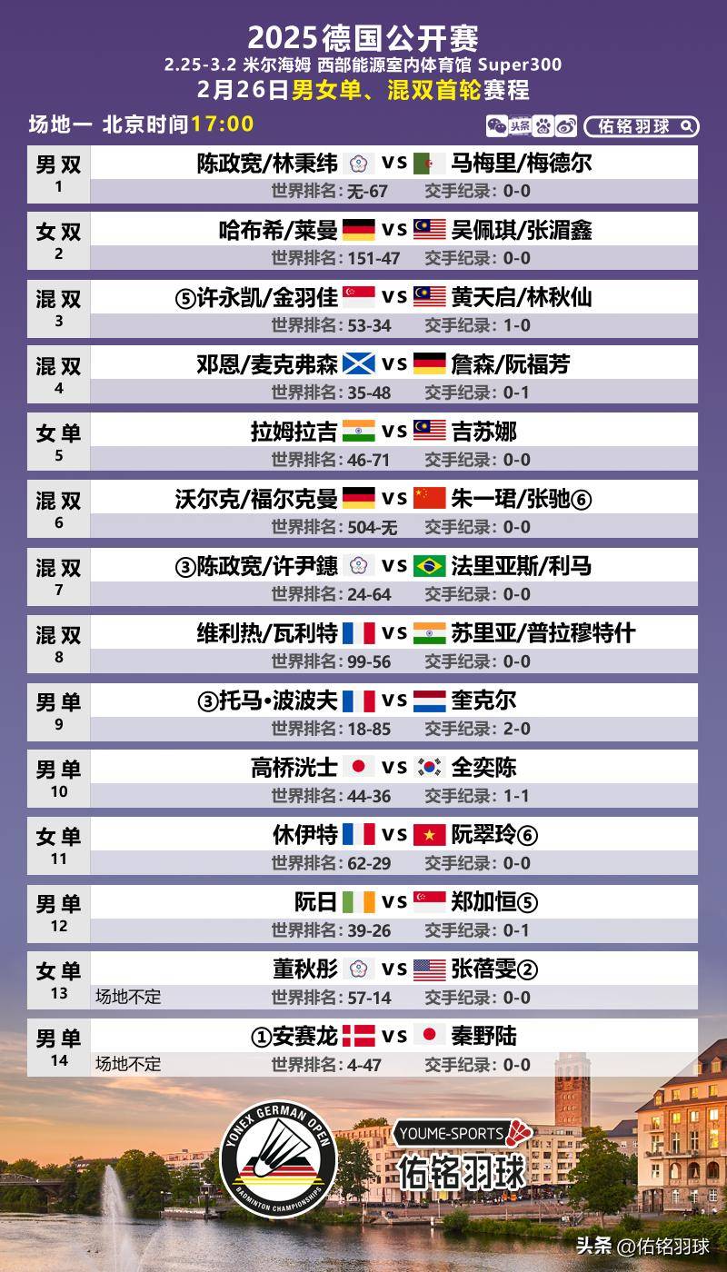 孙文骏朱一珺一轮游，德国赛国羽女双全胜，附26日赛程