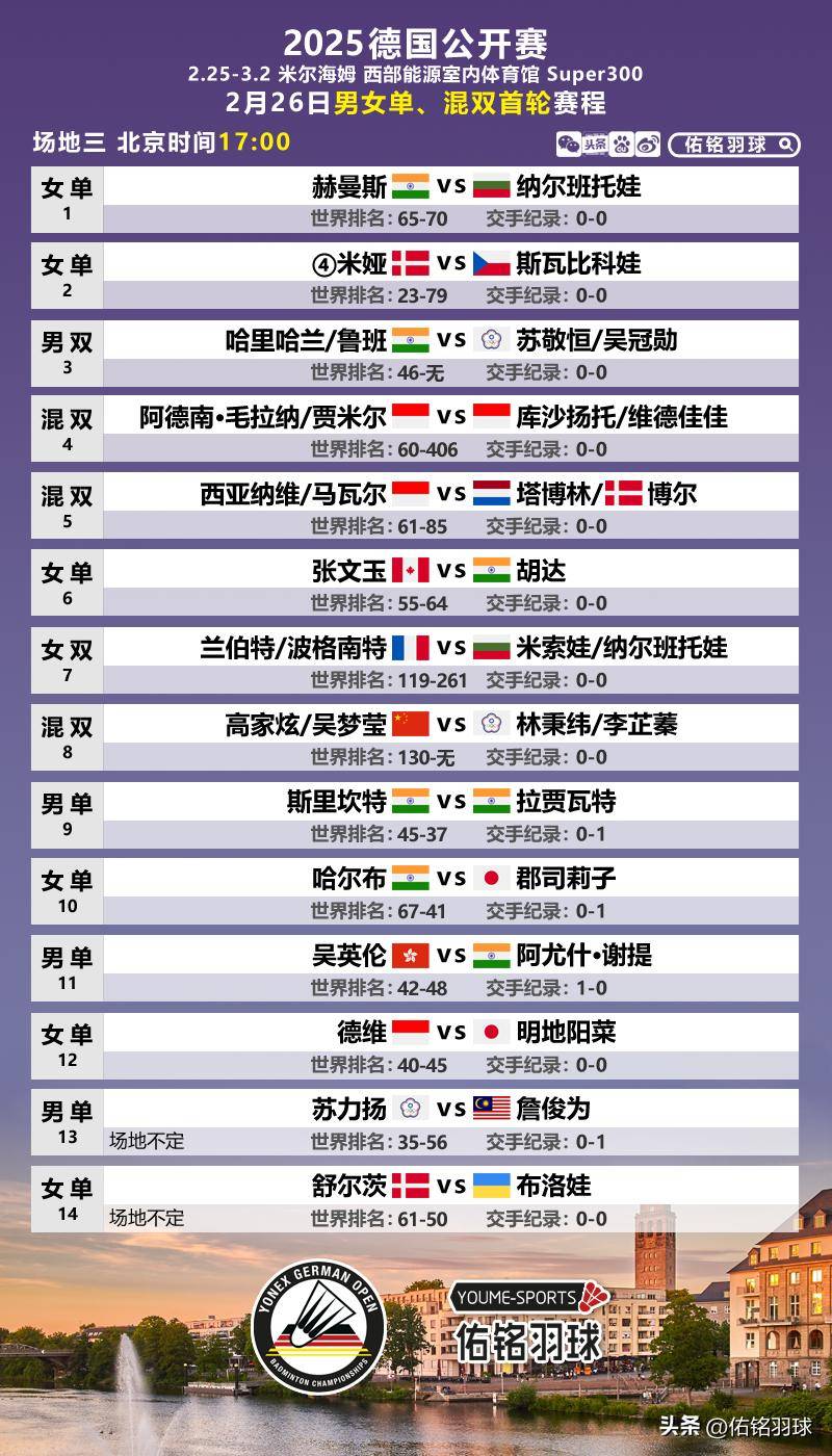 孙文骏朱一珺一轮游，德国赛国羽女双全胜，附26日赛程