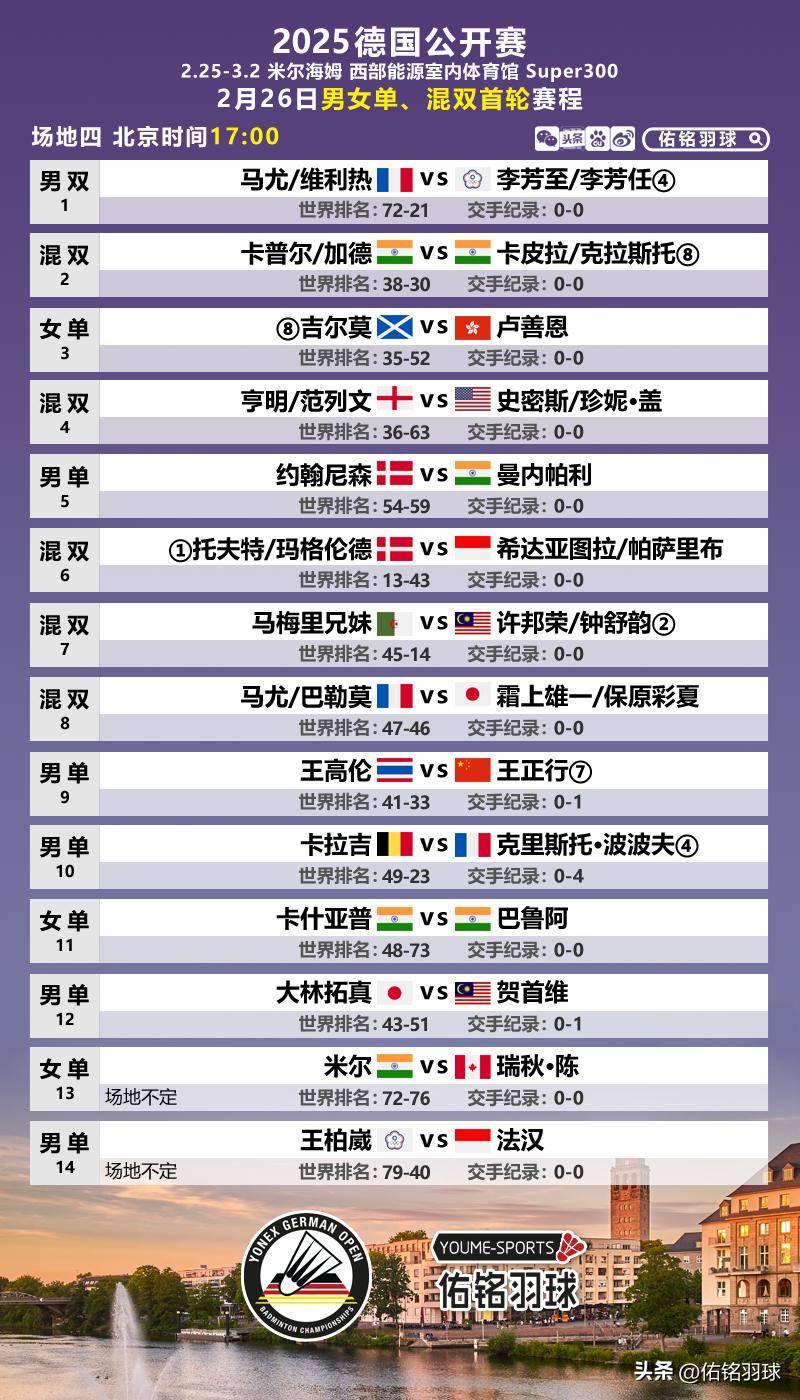 孙文骏朱一珺一轮游，德国赛国羽女双全胜，附26日赛程