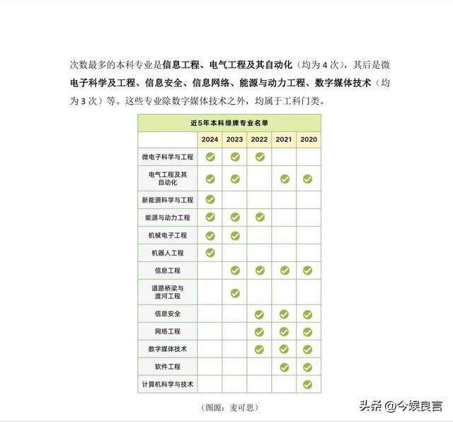 24年世界大学排名，中美俄上榜差距断崖：美107所俄16所，中国呢