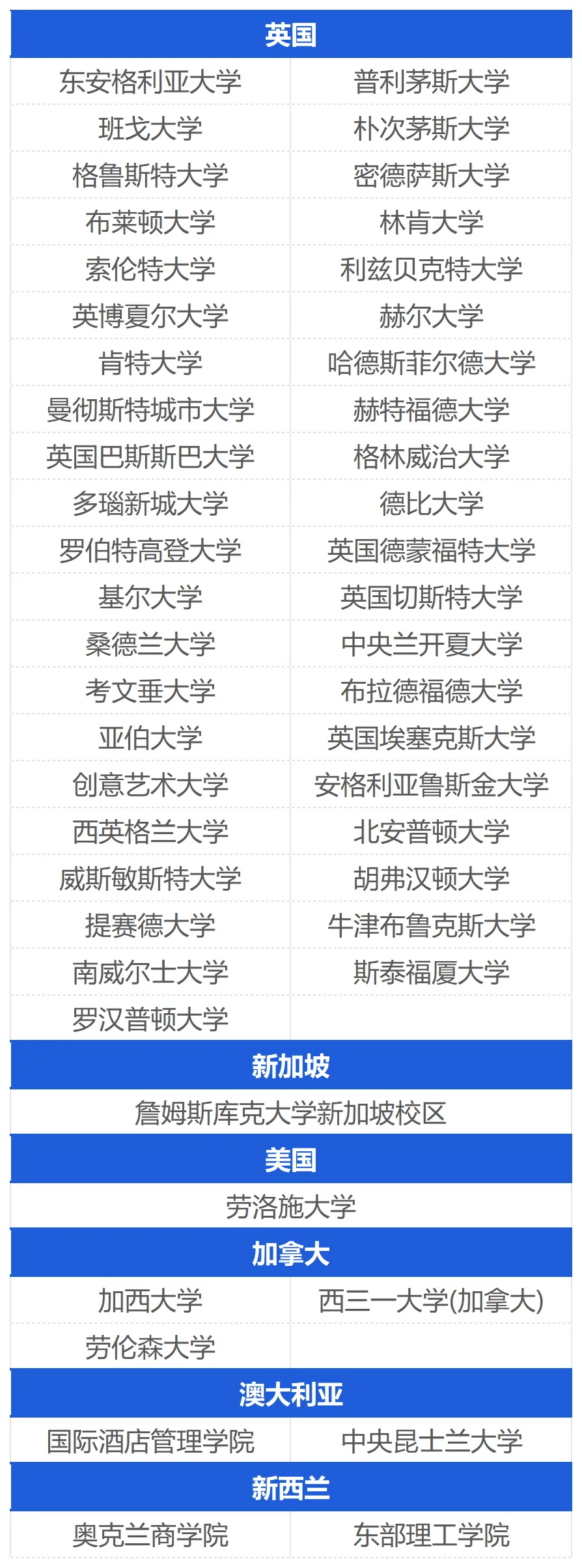 山西SQA3+1留学一年费用-2025山西SQA3+1qs世界大学排名-山西SQA3+1设计专业怎么样