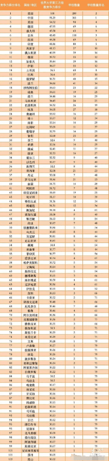 好消息！2024TUI世界大学排名发布，国内大学排名飙升至全球第2！