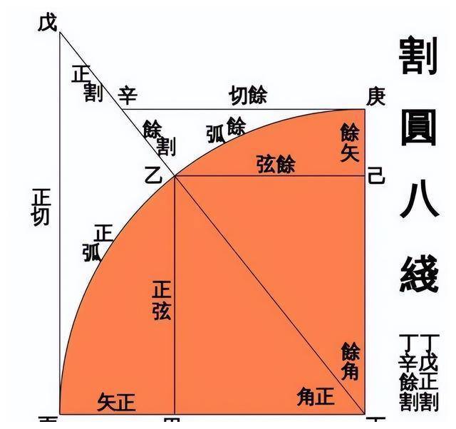 瞧，西人的数学公式和定理是这样从永乐大典等中国古籍中变出来的
