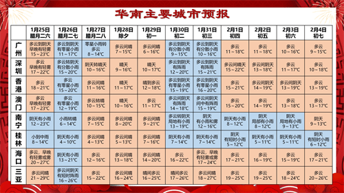 预警升级！强冷空气即将杀到！深圳气温大跳水，过年最低仅9°C