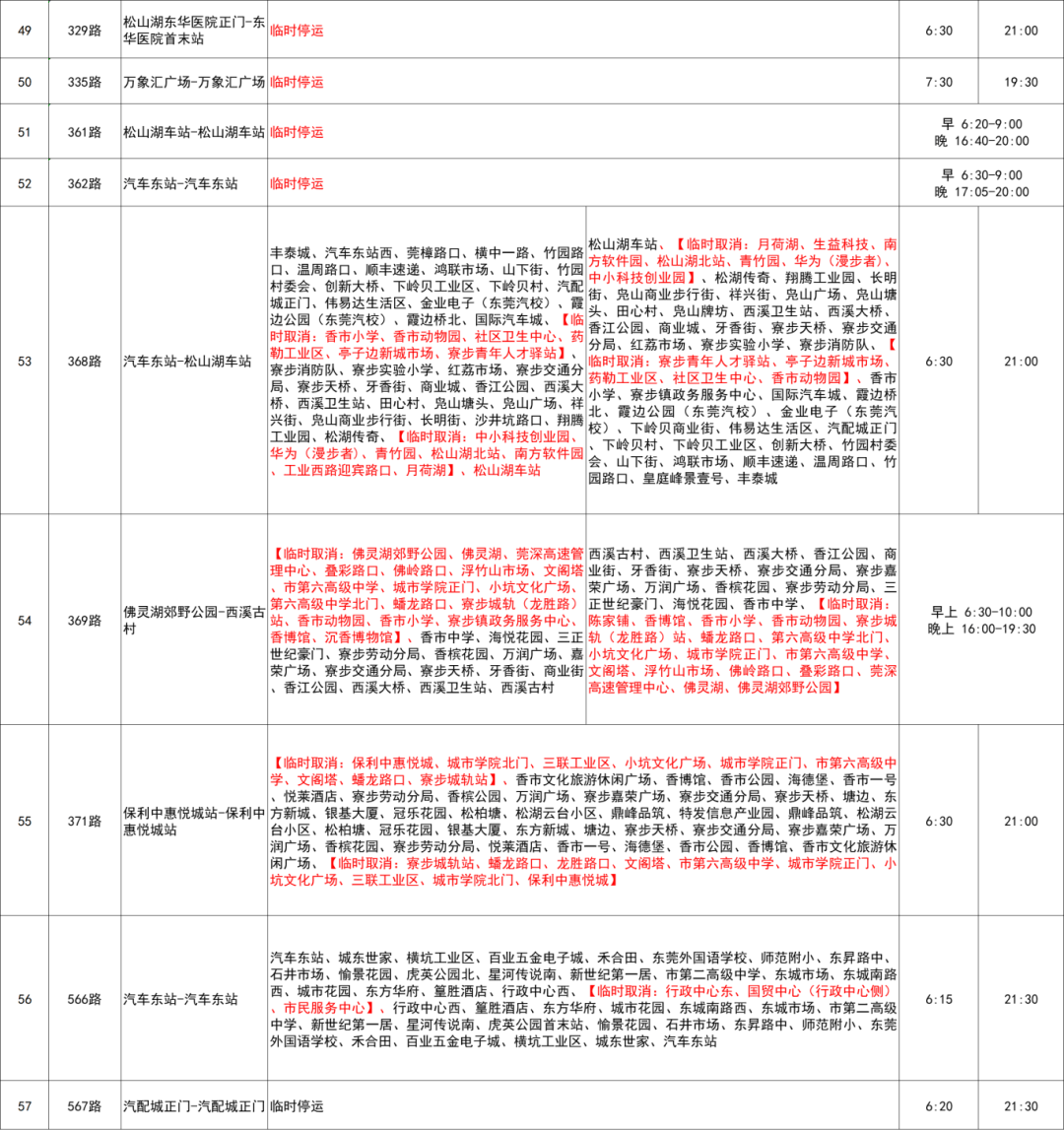 速看！莞马期间，东莞公交、地铁出行有调整！