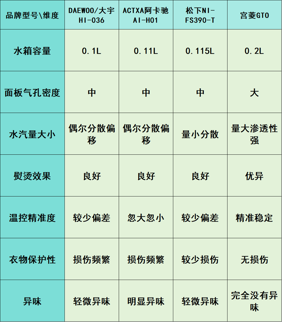 挂烫机什么牌子好？实测五大惊艳佳品分享