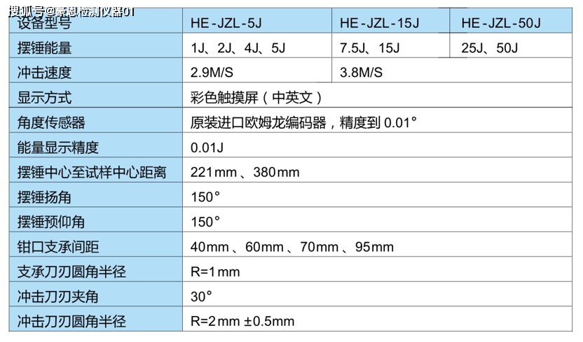 简支梁冲击试验机 塑料管材摆锤金属强度测试仪