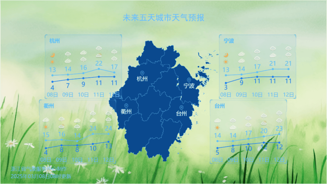 确认了！今晚抵达浙江，持续一周