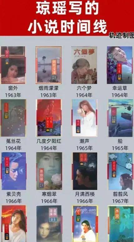 琼瑶作品创造高达100亿以上的价值。而个人靠作品收入35亿