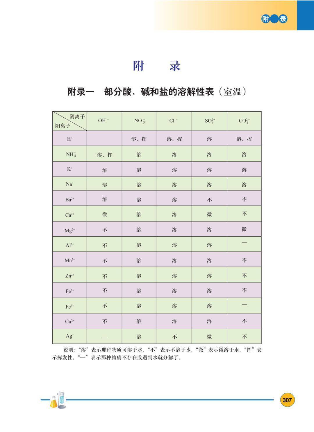 2025春粤教版九年级下册化学电子课本(高清PDF版)