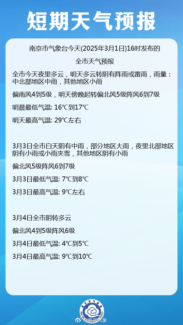 厚衣先别收！29℃→16℃→8℃，南京的春天就是四季