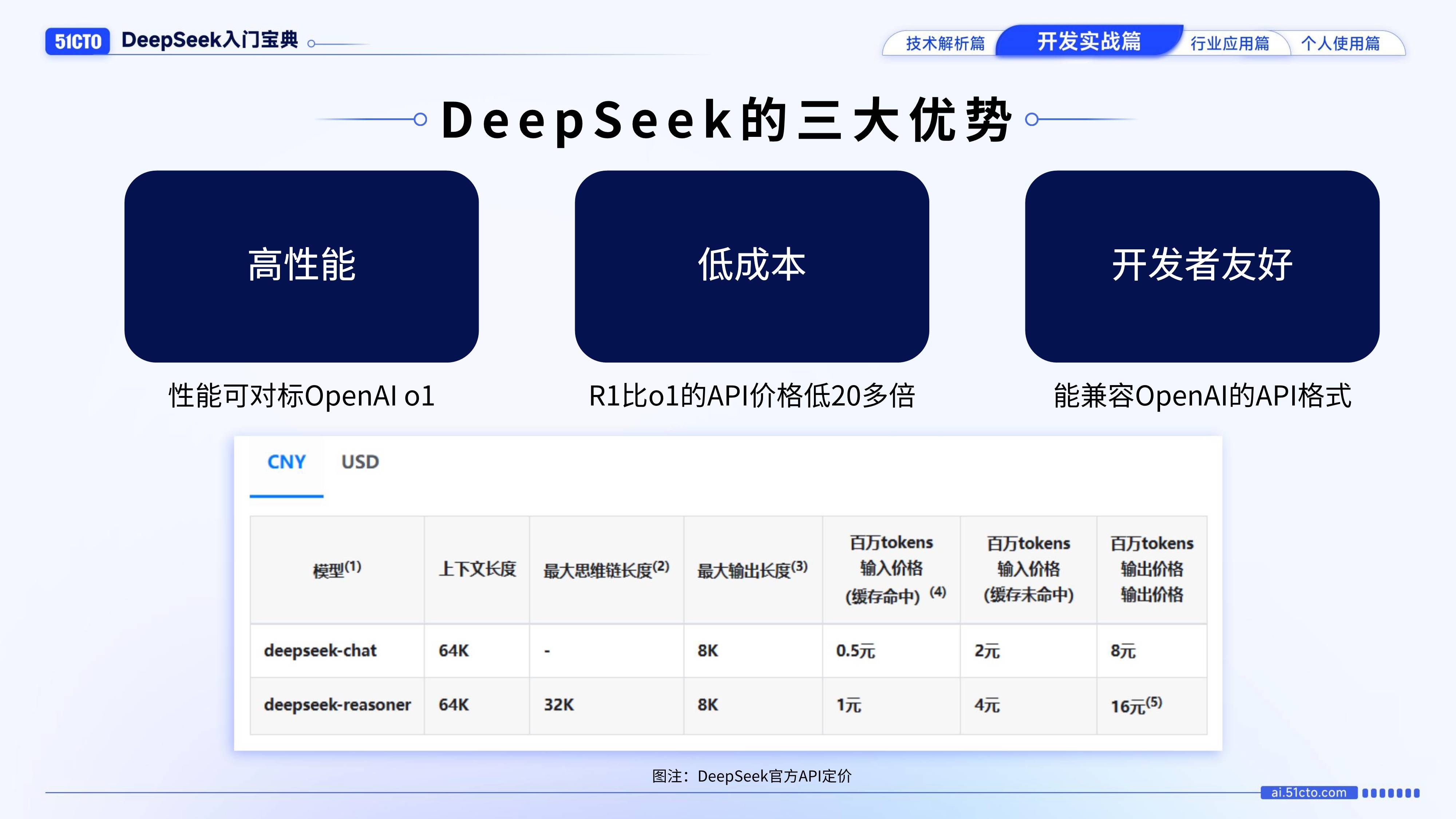 DeepSeek入门宝典-开发实战篇（免费下载）