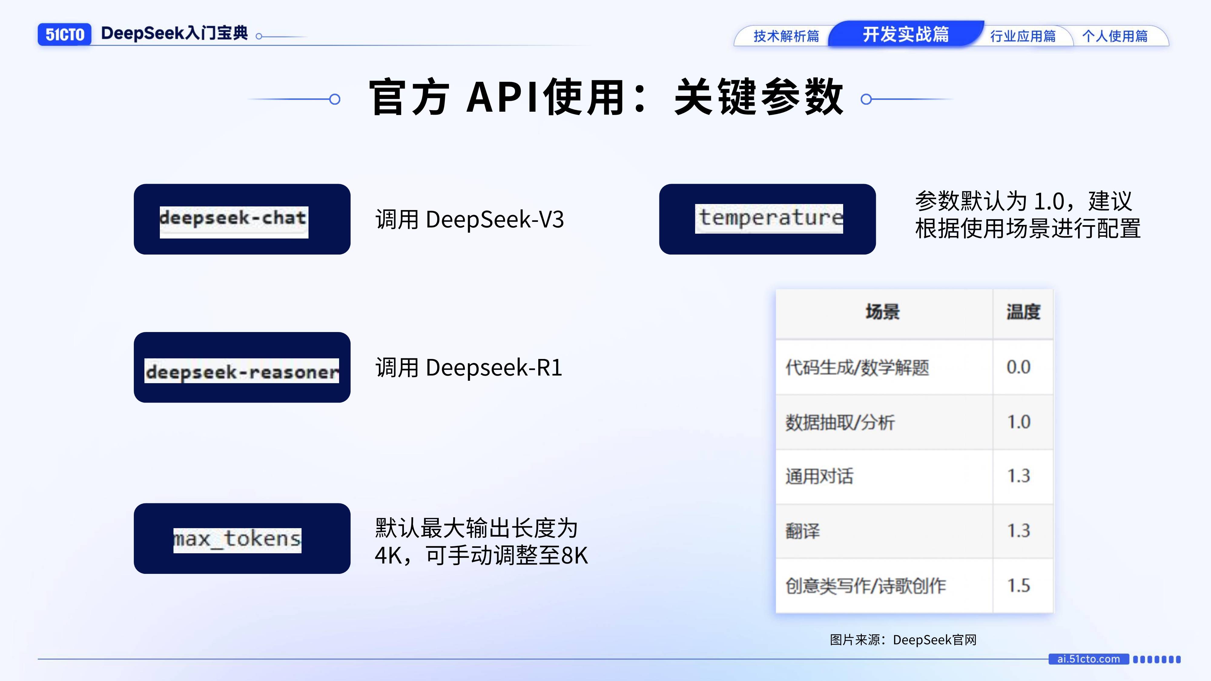 DeepSeek入门宝典-开发实战篇（免费下载）