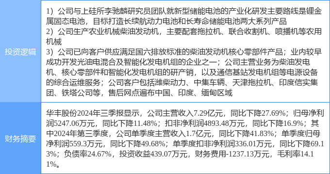 3月10日华丰股份涨停分析：固态电池，农机，国六排放标准概念热股