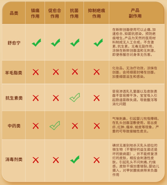 舒愈宁丨夜深了，但母爱不眠 —— 给深夜哺乳的你，一份专业的乳房护理指南