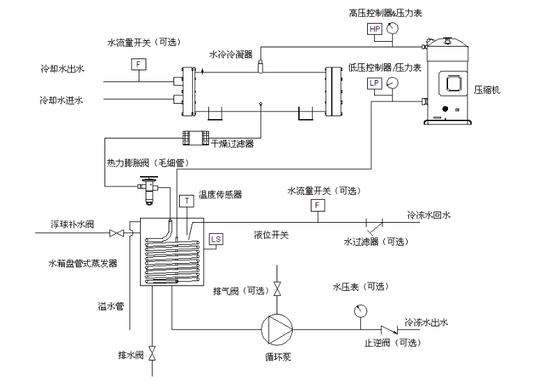 水冷系统(水冷系统膨胀罐的作用)